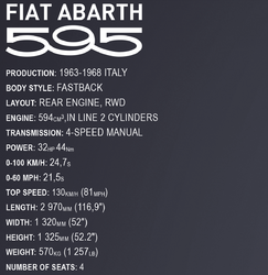 Automobil FIAT ABARTH 595 COBI 24353 - ABARTH 1:12