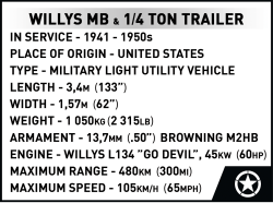 Americký ozbrojený terénní automobil Jeep Willys MB COBI 2296 - World War II - kopie