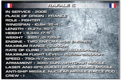 Francouzský víceúčelový stíhací letoun Dassault Rafale C COBI 5802 - Armed Forces