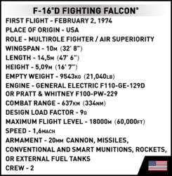 Americký víceúčelový stíhací letoun F-16D Fighting Falcon COBI 5815 - Armed Forces