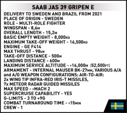 Švádský víceúčelový stíhací letoun SAAB JAS 39 Gripen E COBI 5820 - Armed Forces