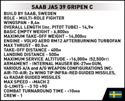 Švédský víceúčelový bojový letoun SAAB JAS 39 Gripen C COBI 5828 - Armed Forces