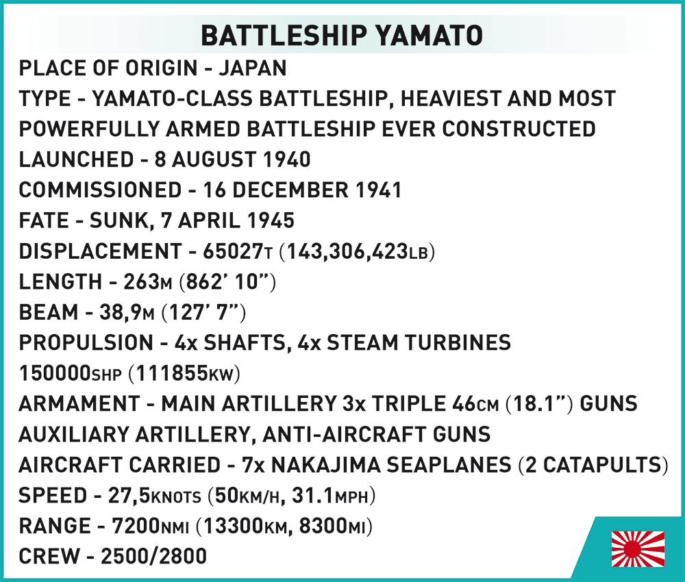 Japonská bitevní loď Jamato (Yamato) COBI 4833 - World War II