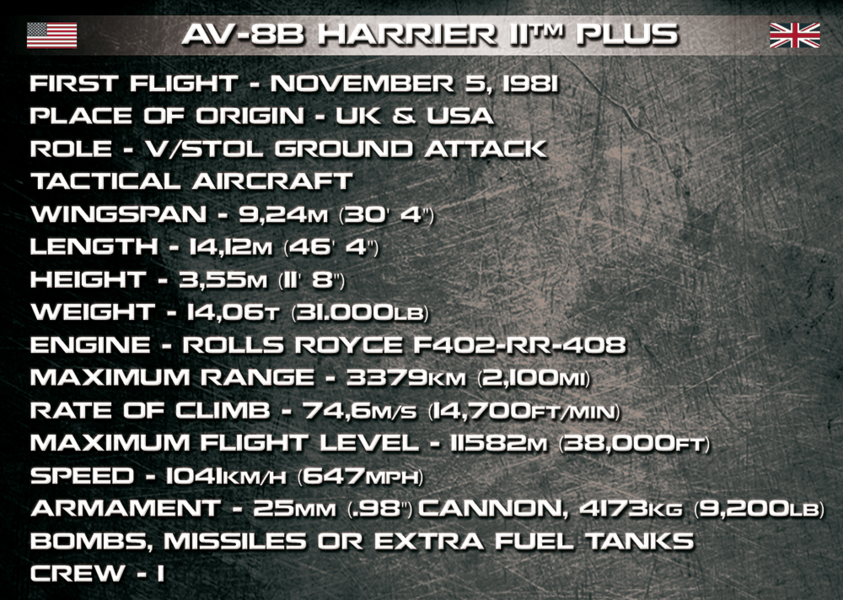 Americký bitevní letoun AV-8B Harrier II PLUS COBI 5809 - Armed Forces