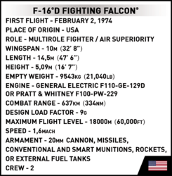 Americké viacúčelové stíhacie lietadlo F-16C Fighting Falcon COBI 5813 - Armed Forces - kopie